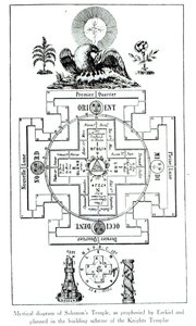 Mistyczny schemat Świątyni Salomona, przepowiedziany przez Ezechiela i zaplanowany w planie budowy templariuszy autorstwa French School