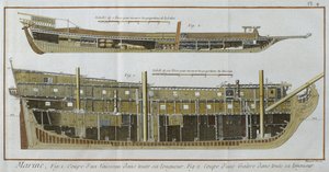 Marynarka wojenna, podłużne przekroje statku i kuchni, ilustracja z Encyclopedie des Sciences et Metiers autorstwa Denisa Diderota (1713-84) rytowana przez Roberta Benarda (fl.1734) wydana ok. 1770 (kolor autorstwa French School
