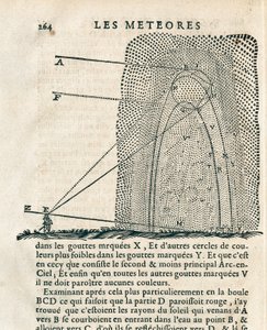 Strona z „Les meteores” Rene Descartes (1596-1650) autorstwa French School