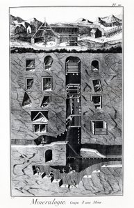 Tablica Encyklopedii Diderota i Alemberta: Mineralogia, Puchar kopalni. 18 wiek. autorstwa French School