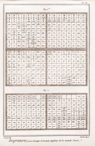 Druk: greckie litery i wielkie litery drugiej części - „” The Great Encyclopedia, or Reasoning Dictionary of the Sciences, Arts and Professions”” autorstwa Denisa Diderota (1713-1784). ) i Jean autorstwa French School