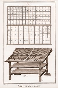 Druk: sprawa - „” The Grande Encyclopédie, ou Dictionnaire Raisonne des Sciences, des Arts et des Metiers” (Encyklopedia lub słownik nauk, sztuki i zawodów) autorstwa Denisa Diderota (1713-1784) i Jeana d