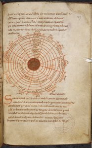 Royal MS 13 A XI, f.127r, kosmos Dungala, „Dungal, List do Karola Wielkiego o podwójnym zaćmieniu słońca w 810 r.” (list Dungala do Karola Wielkiego) autorstwa French School