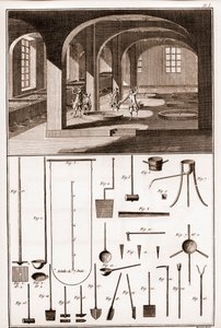 Savonnerie - różne operacje przygotowania mydła i naczyń - „” The Great Encyclopedie, ou Dictionnaire Raisonne des Sciences, des Arts et des Metiers”” (Encyklopedia lub słownik nauk, sztuki i zawodów) autorstwa Denisa Diderota (1713) autorstwa French School