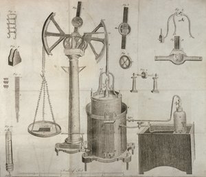 Sprzęt naukowy, z Elementów chemii Antoine