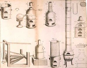Sprzęt naukowy, z Elementów chemii Antoine