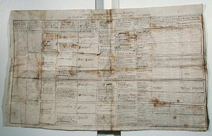 Tablica synoptyczna nauk ludzkich, ok. 1830 (pióro i tusz na papierze) autorstwa French School