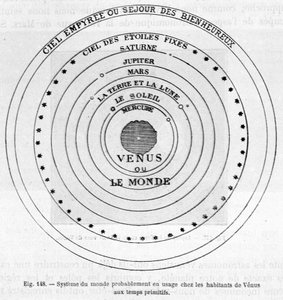 System świata prawdopodobnie używany przez mieszkańców Wenus w prymitywnych czasach - w "Les terres du ciel" Camille Flammarion, wyd. Marpon  Flammarion, Paryż autorstwa French School