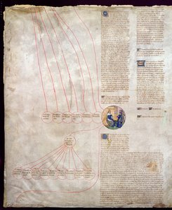 Genealogia Karola V (1338-80) Le Sage i Karola VI (1368-1422) Le Bien-Aime autorstwa French School