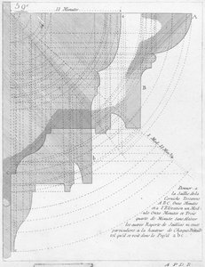 Gzyms toskański, ilustracja z książki o geometrii, wydanej With Privilege du Roy i E.. du Gouvernement autorstwa French School