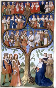 Hierarchia klas społecznych, XV wiek (rękopis) autorstwa French School