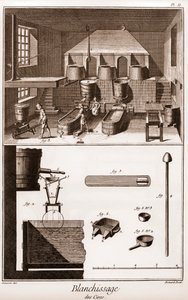 Warsztaty wybielania woskiem - „” The Great Encyclopedia, czyli Dictionnaire Raisonne des Sciences, des Arts et des Metiers”” (Encyklopedia lub Słownik Nauk, Sztuki i Zawodów) autorstwa Denisa Diderota (1713-1784) i Jeana d