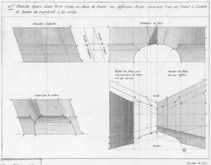 Roboczy rysunek drzwi z klamką koszową, przekrój i elewacja, ilustracja z książki o geometrii, wydanej Avec Privilege du Roy et E.. du Gouvernement autorstwa French School