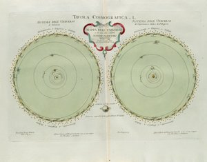 Płyta kosmograficzna z mapą wszechświata i dwóch najbardziej znanych układów planetarnych, rycina G. Zulianiego zaczerpnięta z Tomu I najnowszego Atlasu wydanego w Wenecji w 1777 roku przez Antonio Zattę autorstwa G. Zuliani