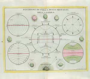 Różnorodne rozmieszczenie mieszkańców Ziemi, rycina G. Zulianiego zaczerpnięta z Tomu I najnowszego Atlasu wydanego w Wenecji w 1779 r. przez Antonio Zattę autorstwa G. Zuliani