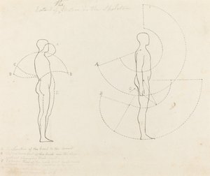 Zakres ruchu pokazany na dwóch rysunkach autorstwa George Scharf after John Flaxman