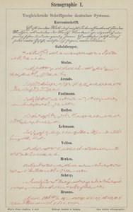 Przykłady niemieckich systemów pisma stenograficznego (litografia kolorowa) autorstwa German School