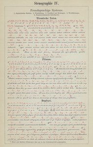 Przykłady systemów pisma stenograficznego (litografia kolorowa) autorstwa German School