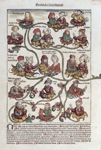 Drzewo genealogiczne Labana z 