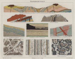Geologia (litografia kolorowa) autorstwa German School