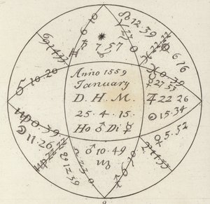 Horoskop. Ilustracja do Atlasu Bilder (grawerowanie) autorstwa German School