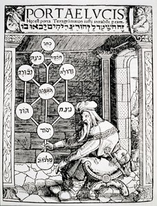 Żydowski kabalista trzymający sefirot, kopia ilustracji z Portae Lucis autorstwa Paula Riciusa, Augsburg 1516, wykorzystana w Historii magii, wydanej pod koniec XIX wieku autorstwa German School