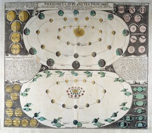 Reprezentacja ruchu planet wokół Słońca. Atlas nieba Duppelmayer, Norymberga autorstwa German School