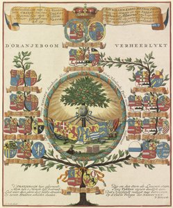 Drzewo genealogiczne Domu Orange-Nassau d