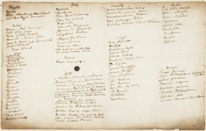 Pisarze alchemicy wymienieni według narodowości, ok. 1700