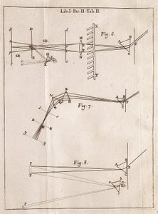 Ilustrowana strona z Optics Traite angielskiego matematyka, fizyka i astronoma Isaaca Newtona (1642-1727).