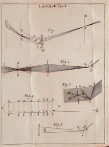 Ilustrowana strona z Optics Traite angielskiego matematyka, fizyka i astronoma Isaaca Newtona (1642-1727).