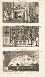 Transakcje w Regency England: ozdoby Spar, wyroby garncarskie i rafiner soli
