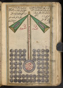Anikonic przedstawianie Mahometa prowadzącego proroków do nieba, 1874 autorstwa Islamic School