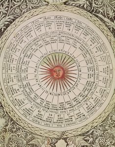 Tablica astrologiczna Słońca, z 