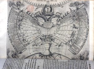 Kalendarz ze znakami zodiaku, głównymi świętymi chrześcijańskimi i symbolami alegorycznymi, z 