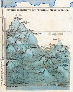 Kartografia „Porównawcze wysokości głównych gór Włoch”, tablica synoptyczna z płaskorzeźbami, wulkany, miasta Mediolanu i Rzymu, poziom morza autorstwa Italian School