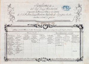 Pierwsza strona partytury muzycznej „” Sinfonia nr. 6””” autorstwa Italian School