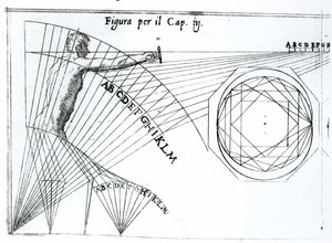 Ilustracja z traktatu o nauce broni autorstwa Camilla Agryppy, opublikowanego po raz pierwszy w 1568, 1604 r. autorstwa Italian School