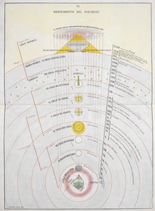 Order of Paradise, wykres astronomiczny, ilustracja z „La Materia Divina Commedia...”, autorstwa Dante Alighieri i Michelangelo Buonaroti autorstwa Italian School