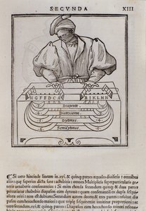Strona z Musica theorica autorstwa Lodovico Foglianiego (1475?-1542) (lub Ludovico Folianiego) teoretyka muzyki autorstwa Italian School