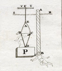 Dzwony Borelli: ten po prawej nigdy by się nie pojawił – w „De Motu Animalium” Giovanniego Alfonso Borelli (1608-1679) autorstwa Italian School