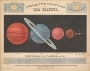 Porównanie wielkości planet autorstwa James & Emslie John (1813 75) Reynolds