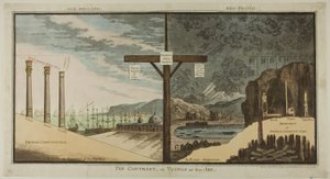 Kontrast lub rzeczy takie, jakie są autorstwa James Gillray