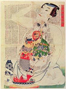 Mirror of Food and Drink to Nourish Life (drewnodruk) autorstwa Japanese School