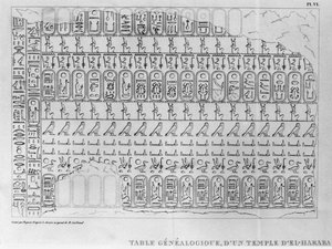 List adresowany do ambasadora Francji Pierre de Blacas dAulps w sprawie Królewskiego Muzeum Sztuki Egipskiej w Turynie, tablica genealogiczna ze świątyni w El-Harabie (list 1, tablica VI) 1824 (rycina