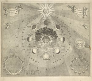 Mapa Ziemi z różnymi pozycjami księżyca i słońca autorstwa Johannes van Loon