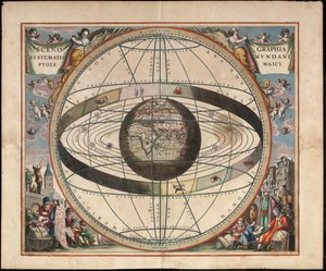 Scenografia kosmografii ptolemejskiej Od Andreasa Cellariusa Harmonia Macrocosmica, ok. 1930 r. 1660 autorstwa Johannes van Loon