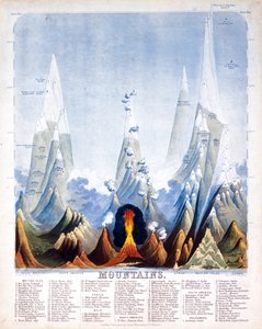 Góry, 1846