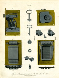 Historyczne zamki i mechanizmy blokujące