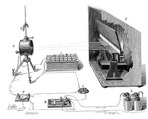 Telegraf transatlantycki Lorda Kelvina, 1877 r